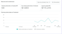 set up and optimize your meta ads strategy for ecommerce or leads