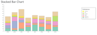 custom data visualization and  interactive and 3d graphs
