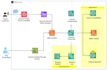 deliver ai, ml and data science solutions