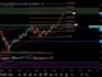 teach technical analysis of the stock market course, live 1on1