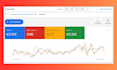 setup and manage google ads campaign, PPC campaign, adwords PPC, display ads