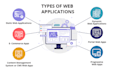 create web applications using angularjs and reactjs