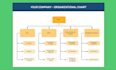 design an organizational chart, responsibility, structure, hierarchy charts