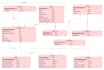 create database design and erd modeling
