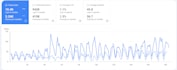 provide complete SEO, aeo, GEO, aio optimization for your website