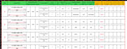 provide bar bending schedule bbs for construction projects