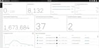 make rules in elk stack, azure sentinel, crowdstrike