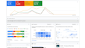 do organic views and video promotion using google ads