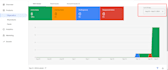 fix google merchant center misrepresentation