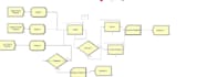 simulation projects and assignments by using arena