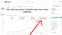 complete youtube monetization requirements organically