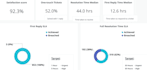 implement zendesk for your company try it
