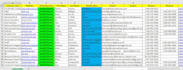 do lead generation for targeted people