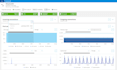 setup and configure dynatrace observability