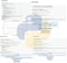 advanced machine learning model development and evaluation