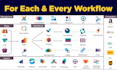 customize odoo erp for your business workflow