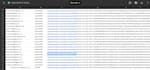 do perfect data entry, linked in  mareking ,copy paste