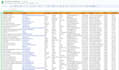 b2b lead generation,data entry,web reasearch for any industry