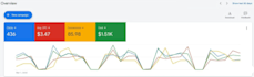 be your facebook meta ads campaign manager