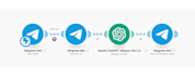 automate business processes using ai