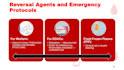 create biology school educational and research presentation and pitch deck