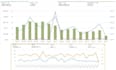 setup and optimize amazon sponsored ads and PPC campaigns