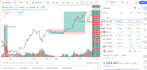 backtest trading strategy on trading view