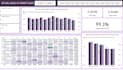 create sales and finance dashboard with power bi