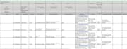do manual and automation testing of your web and mob application and report bugs