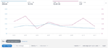 setup amazon ppc campaign, amazon ppc management, amazon ppc optimization