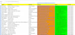 data collection, data extraction and website scraping