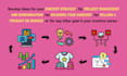 develop a marketing strategy for your artistic, cultural or creative project