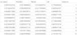predict and classify your data using ai