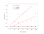 do analyze photocatalytic activity data