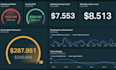 create customize google looker studio report via ga4 tableau