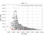 solve your complex optimization problem using python
