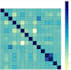 do data cleaning and analysis in python and jupyter notebook