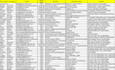 do b2b lead generation, targeted prospect list, contact info