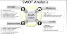 do lean six sigma projects, loss tree analysis, rca and coaching
