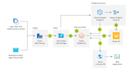 develop scalable etl pipelines using pyspark, sql, databricks, and airflow