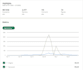 be your digital marketing manager