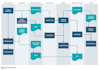 create and design high quality mind maps and flowcharts