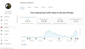 do organic youtube video promotion