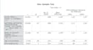 perform professional statistical analysis using spss