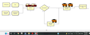 help you in arena simulation using arena simulation software