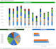 design interactive dashboard and spreadsheet template in excel