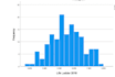 do research based statistical data analysis hypothesis testing using spss excel