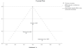 do meta analysis of research studies