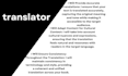 review and translate your books