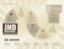create infographic, flow charts, diagrams, amazon images,